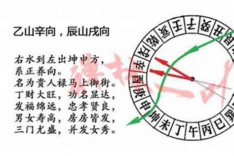 辰山戌向|戌山辰向：分金立向、九星水法吉凶断